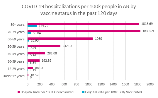 AB Stats 23SEPT2021