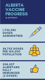 AB Vaccine Progress