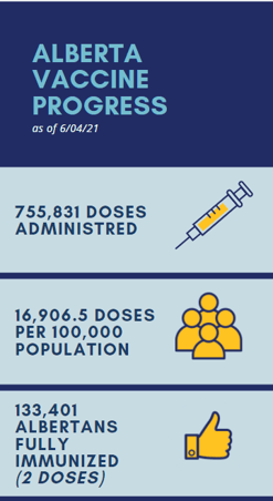 AB Vaccine Progrss 06APR2021