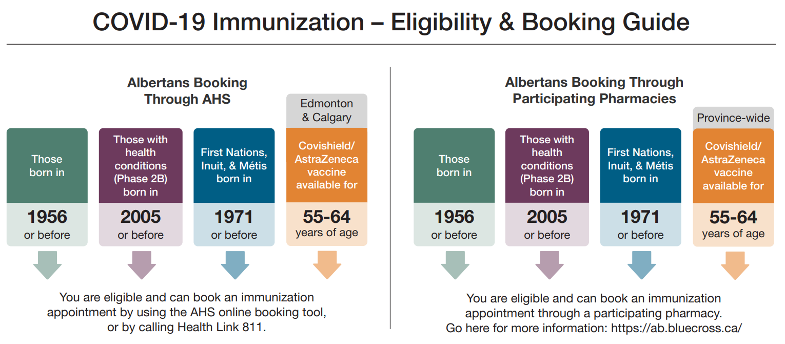 AHS Eligibility Guide