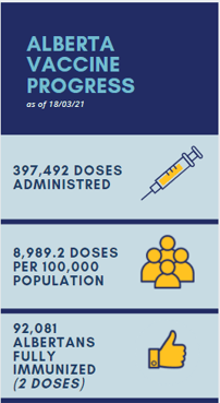 Alberta Vaccine to date