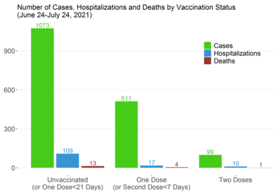 BC Cases Vaccinated vs Unvaccinated