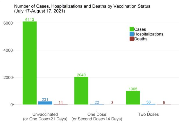 BC Vaccine Numbers vc Unvaccinated