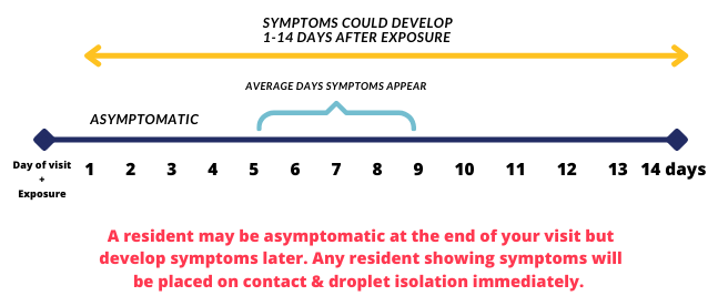 COVID Exposure Graphic