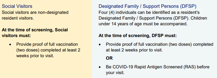 Update Visitation Graphic AB