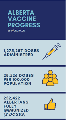 Vaccine Progress 21APR