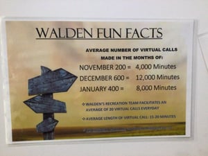 WH Shout Out Virtual Visits Fun Facts